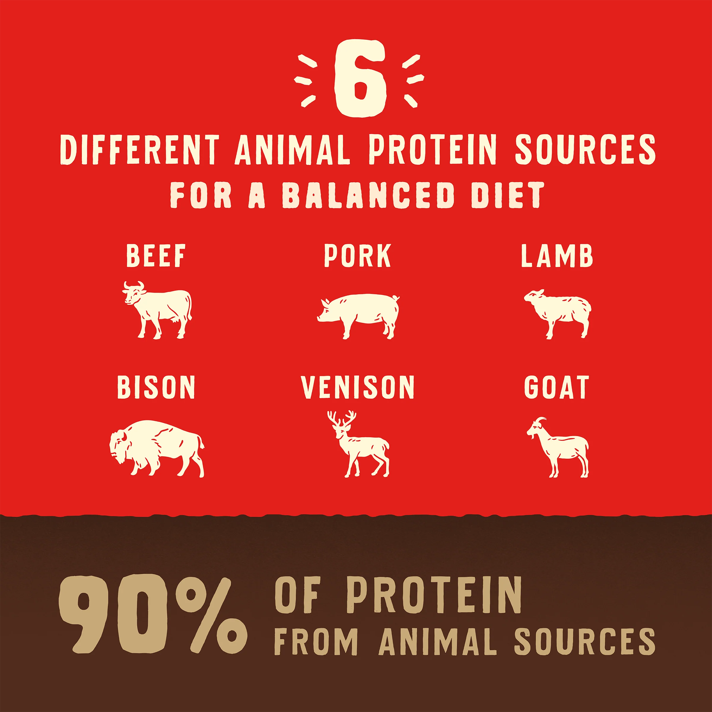 Wild Red Raw Blend Grain & Legume Free Red Meat Recipe for Dogs - Image 5