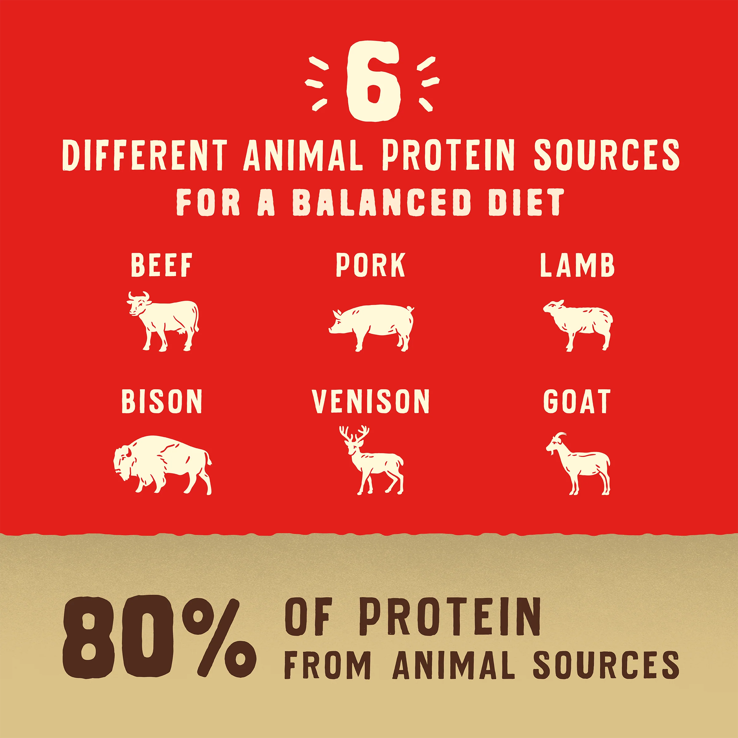 Wild Red Raw Blend Wholesome Grains Red Meat Recipe for Dogs - Image 5