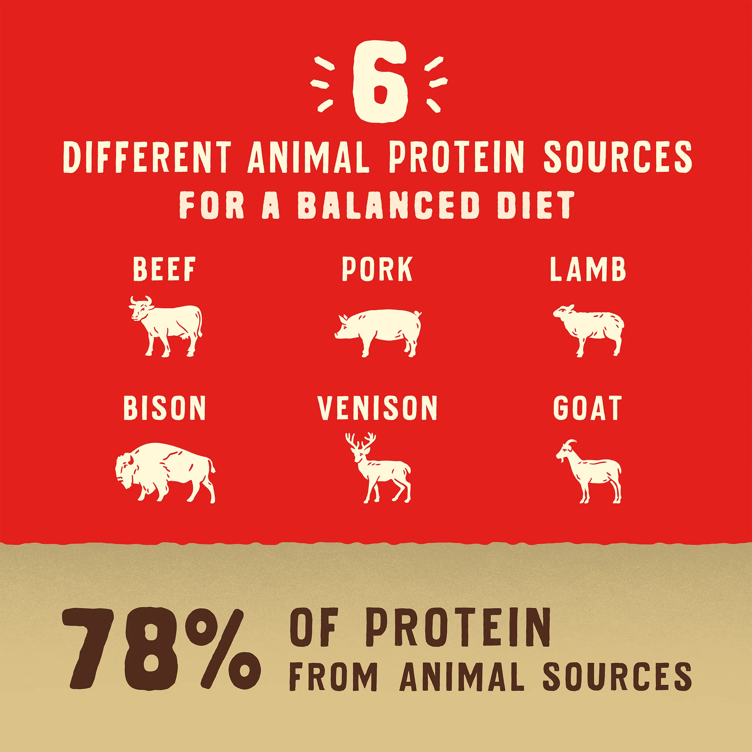 Wild Red Raw Coated Wholesome Grains Red Meat Recipe for Dogs - Image 5